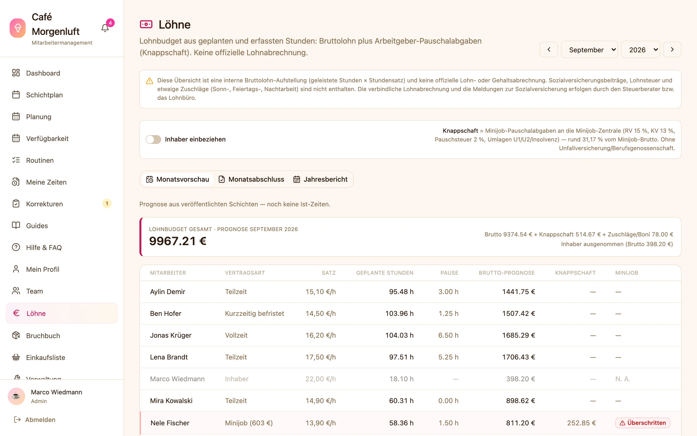 Lohnbudget für September: je Mitarbeiter Vertragsart, Stundensatz, geplante Stunden, Pause und Brutto-Prognose, bei der Minijobberin die Pauschalabgaben und der Hinweis „Überschritten“.