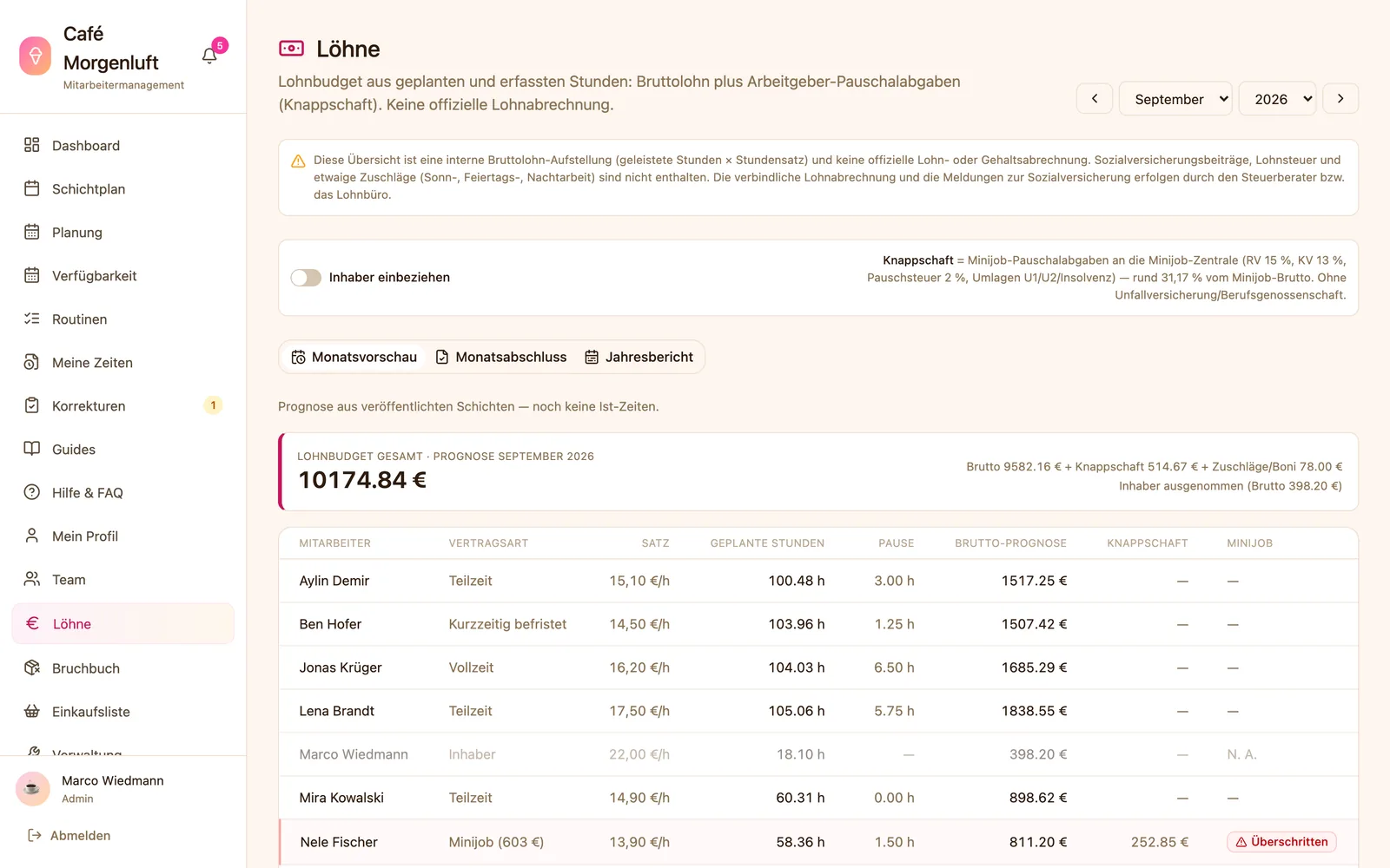 Löhne-Seite im Reiter „Monatsvorschau“ mit Lohnbudget-Prognose und Tabelle je Mitarbeiter, eine Minijobberin mit dem Status „Überschritten“