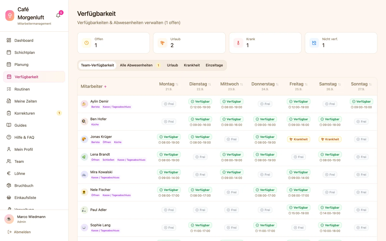 Verfügbarkeit im Reiter „Team-Verfügbarkeit“: das Team als Matrix von Montag bis Sonntag mit „Verfügbar“ samt Uhrzeit, „Frei“ und Krankheitstagen